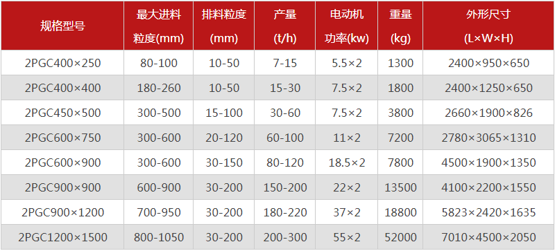 雙齒輥破碎機(jī)破煤怎么樣？購(gòu)買時(shí)需要考慮哪些因素？
