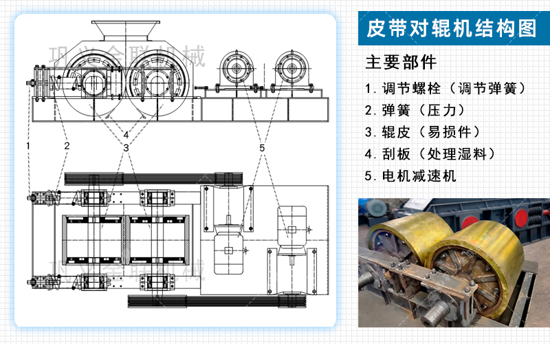 對(duì)輥制砂機(jī)設(shè)備工作原理介紹-附動(dòng)態(tài)圖及結(jié)構(gòu)圖片