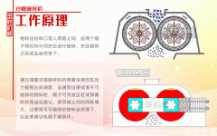 破碎物料的好幫手-對(duì)輥破碎機(jī)你值得擁有！
