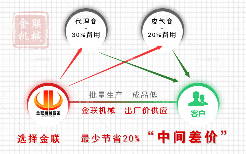 對輥破碎機(jī)