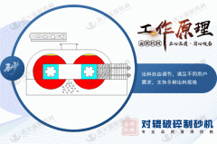 破碎玻璃用對輥破碎機(jī)怎么樣，有什么優(yōu)勢？