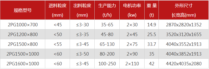液壓對輥制砂機(jī)2