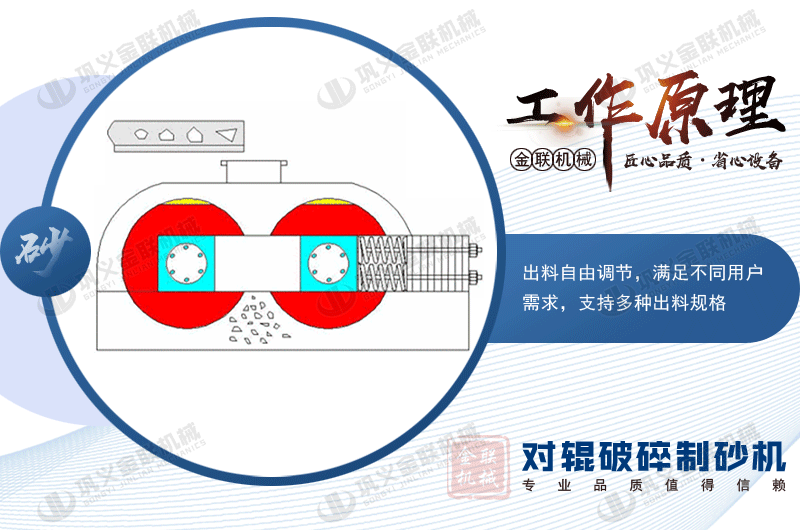 對輥破碎機工作原理